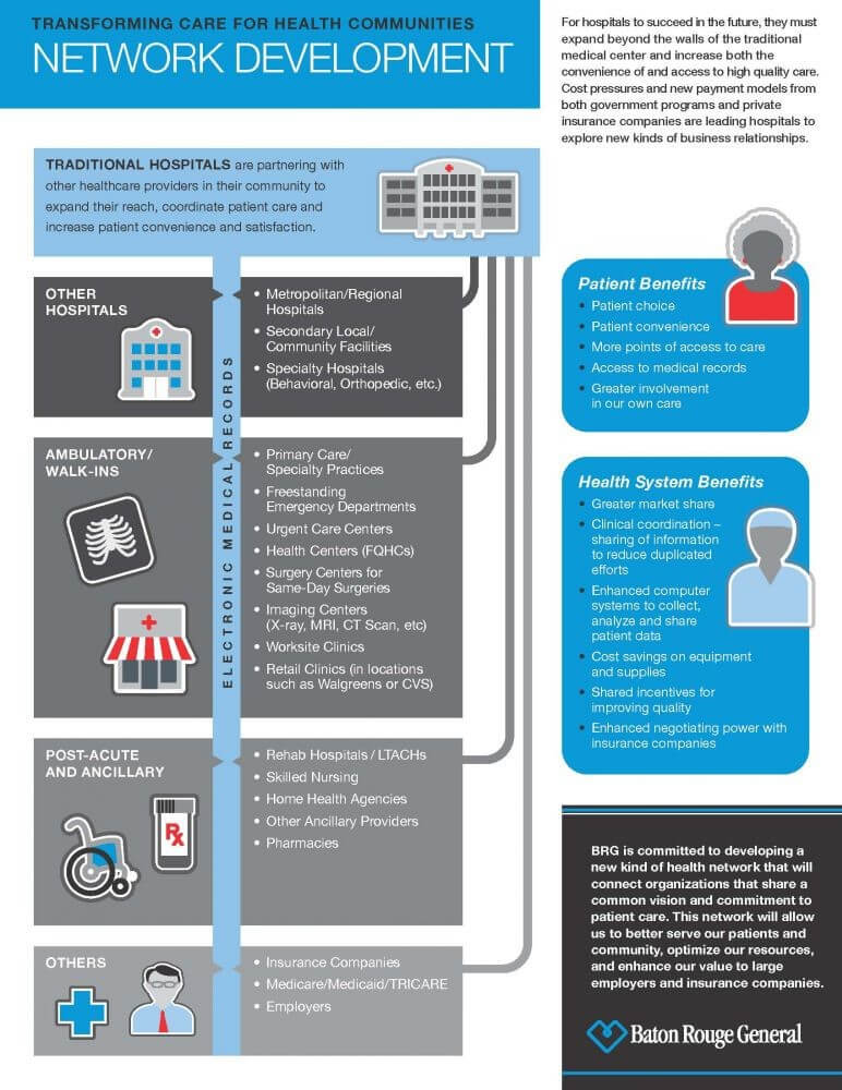 Getting Heads to Nod: Facilitating Transition to Population Health