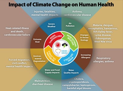 Climate Change: Are You Ready to Tell Your Sustainability Story?